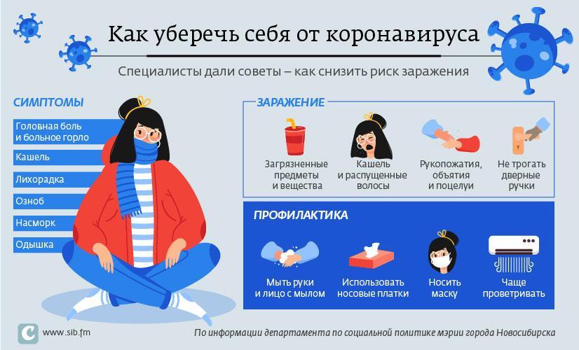 Как защитить себя от коронавируса?