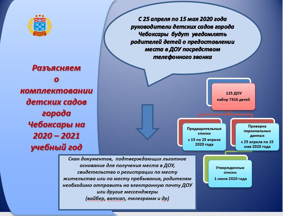 Информация по комплектованию на 2020 2021 учебный год